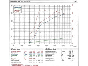 BMW M135i Sport Cat Back Exhaust Non-Resonated 2012 Models onwards