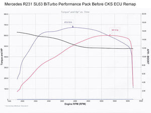 AMG E63 5.5 M157 BiTurbo ECU Remap