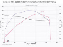 Load image into Gallery viewer, AMG E63 5.5 M157 BiTurbo ECU Remap
