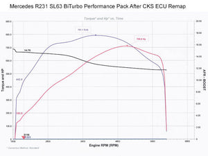 AMG E63 5.5 M157 BiTurbo ECU Remap