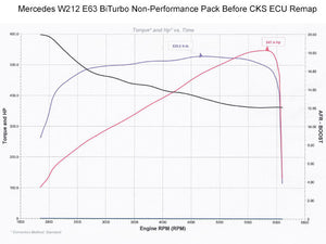 AMG E63 5.5 M157 BiTurbo ECU Remap