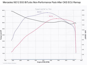 AMG E63 5.5 M157 BiTurbo ECU Remap