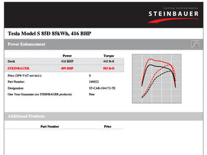 Steinbauer Performance Tuning Box Tesla Model S 85D