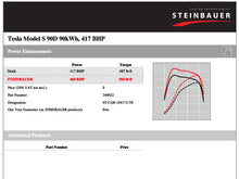 Load image into Gallery viewer, Steinbauer Performance Tuning Box Tesla Model S 90D