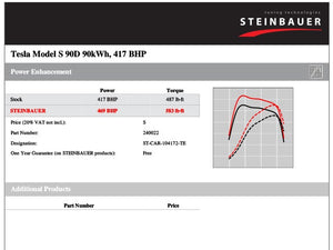 Steinbauer Performance Tuning Box Tesla Model X P100D