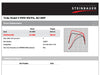 Steinbauer Performance Tuning Box Tesla Model S P85D
